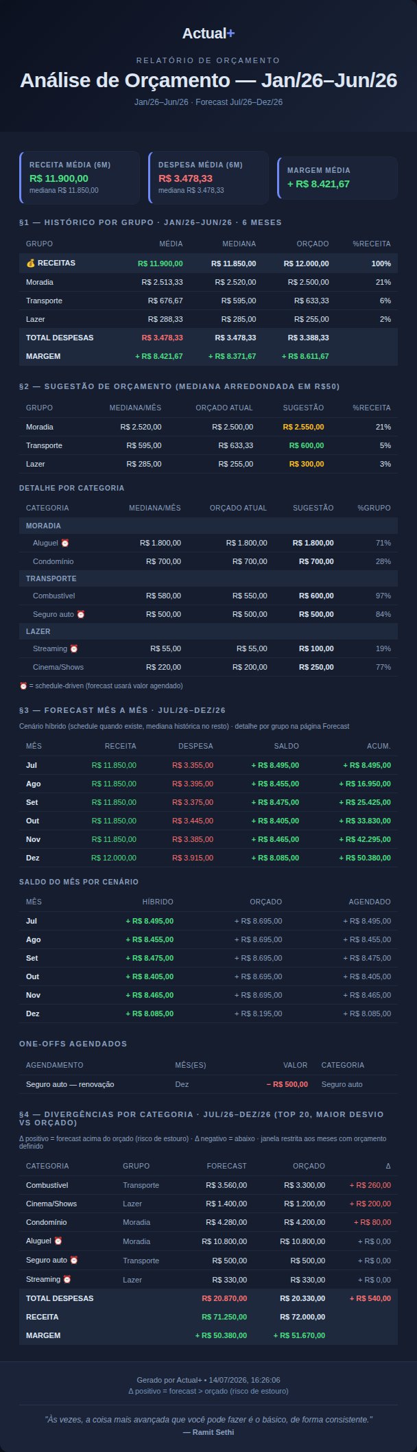 Email Análise de Orçamento e Forecast