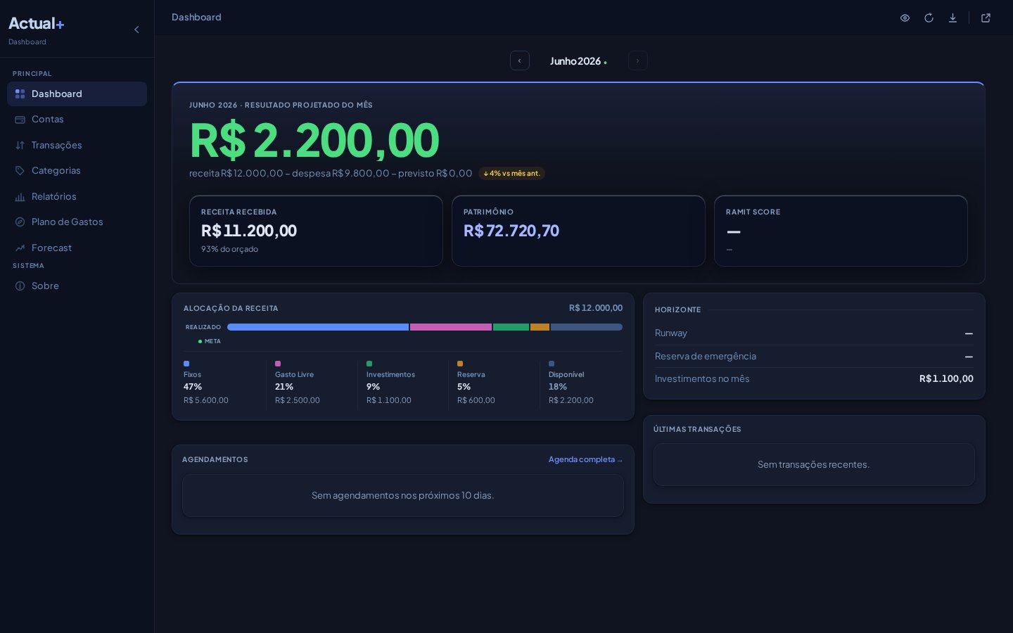 Dashboard do Actual+ mostrando resultado do mês, alocação da receita e horizonte financeiro
