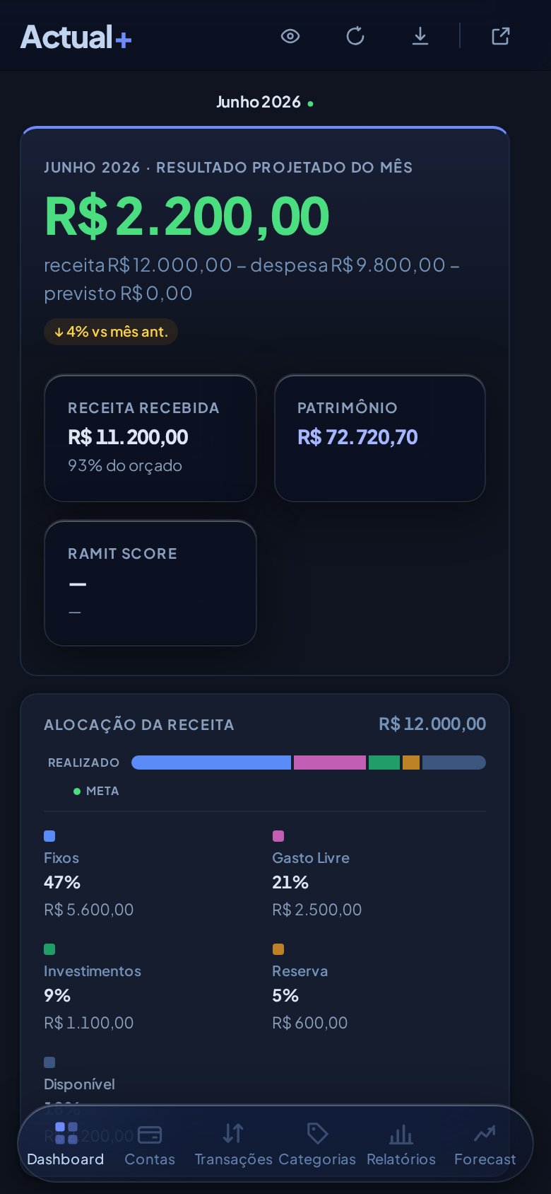 Dashboard do Actual+ no iPhone
