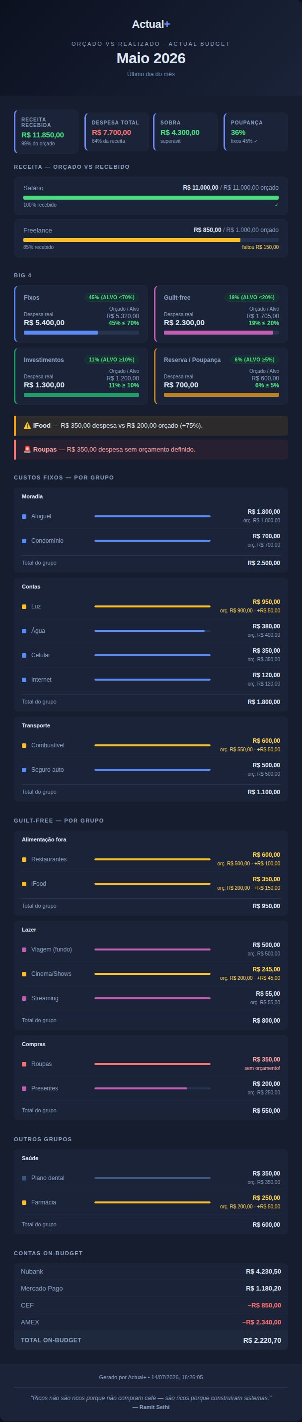 Email Orçado vs Realizado