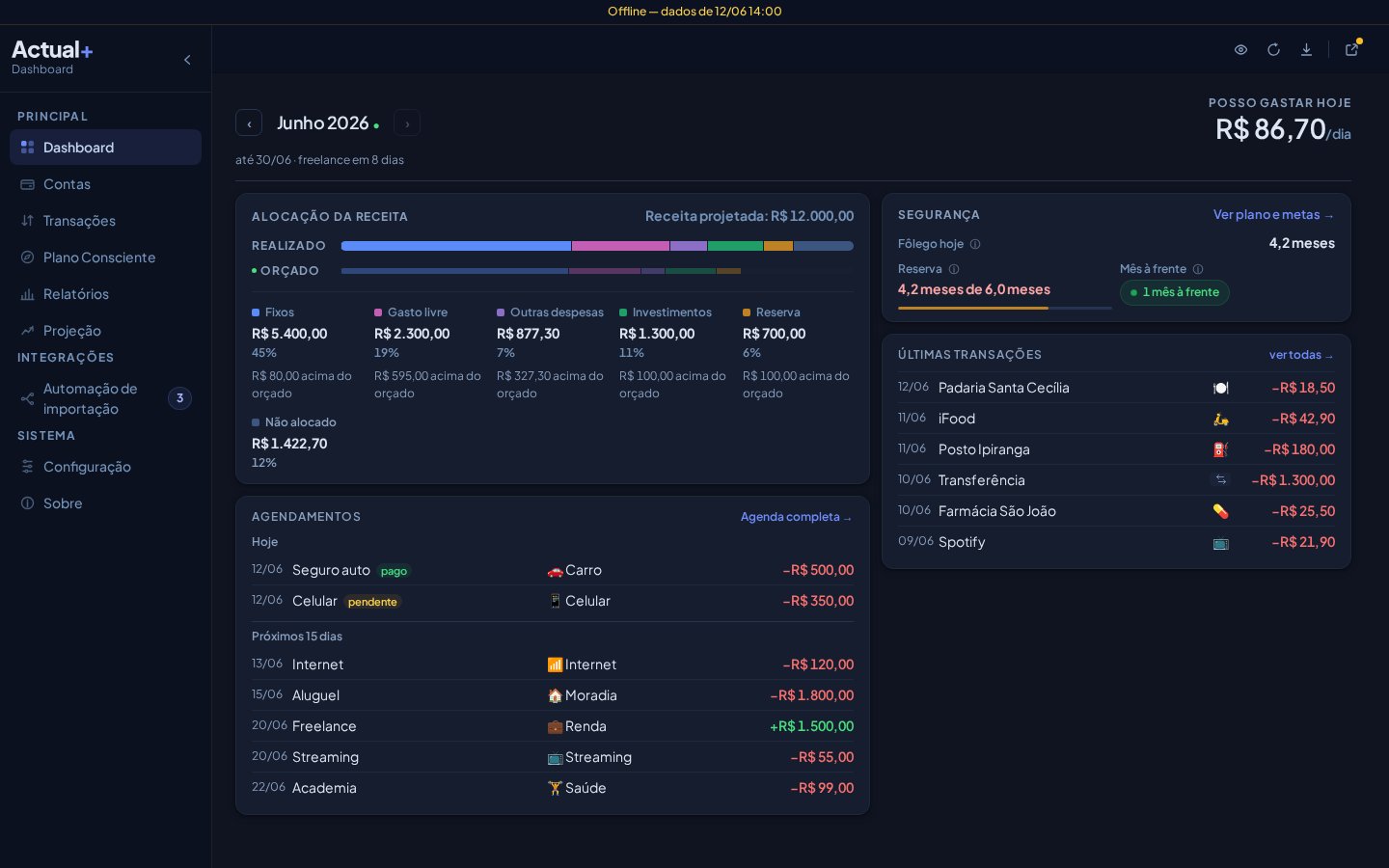 Dashboard do Actual+ sem conexão, com o aviso da hora do último dado sincronizado no topo