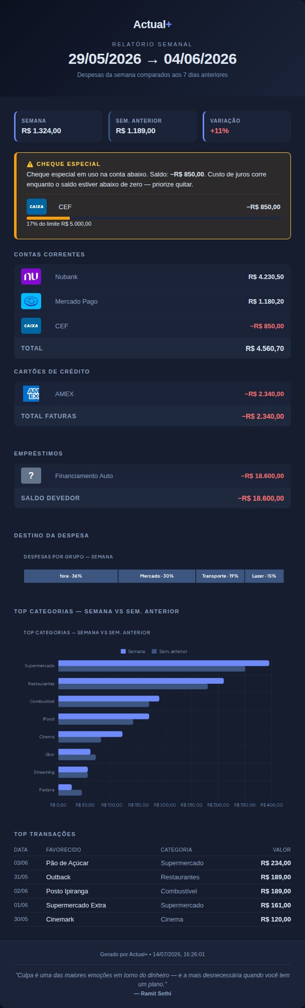Email Relatório semanal